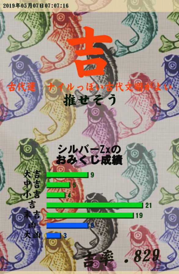 シルバーZxさんのe-amusementアプリ投稿詳細 2019年05月07日07時