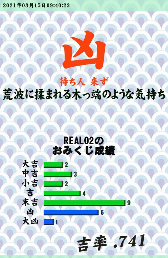 Real02さんのe Amusementアプリ投稿詳細 21年03月15日09時41分投稿