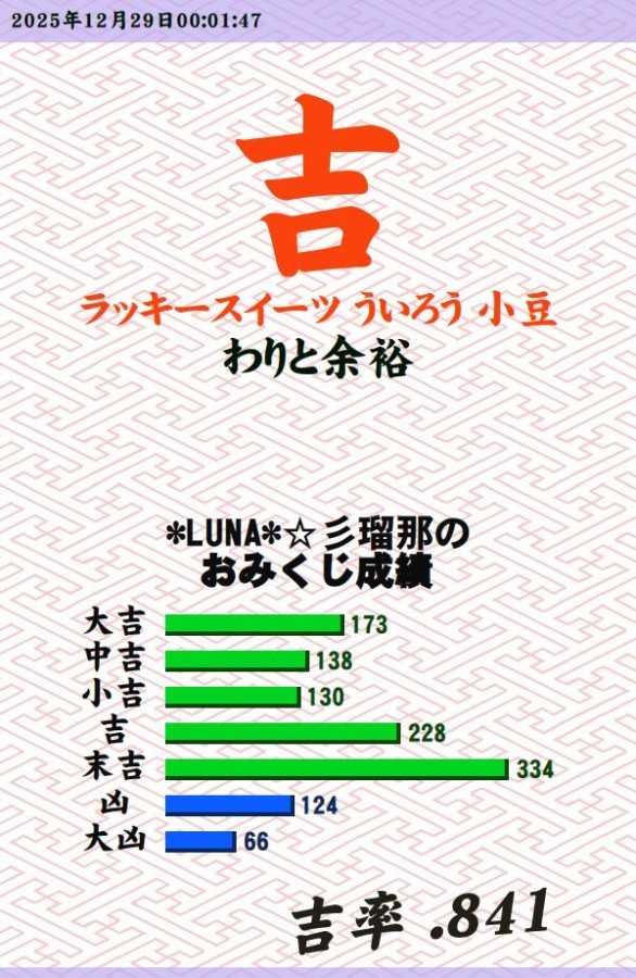 今日のおみくじ！<br />
<a style="text-decoration: none;" href="https://p.eagate.573.jp/gate/e/toomikuji.html?from=article">https://p.eagate.573.jp/gate/e/toomikuji.html?from=article</a>