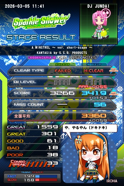 beatmania IIDX 29 CastHour