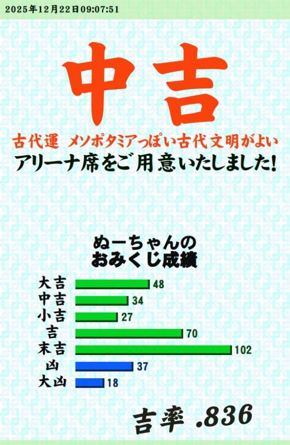 今日のおみくじ！<br />
<a style="text-decoration: none;" href="https://p.eagate.573.jp/gate/e/toomikuji.html?from=article">https://p.eagate.573.jp/gate/e/toomikuji.html?from=article</a>