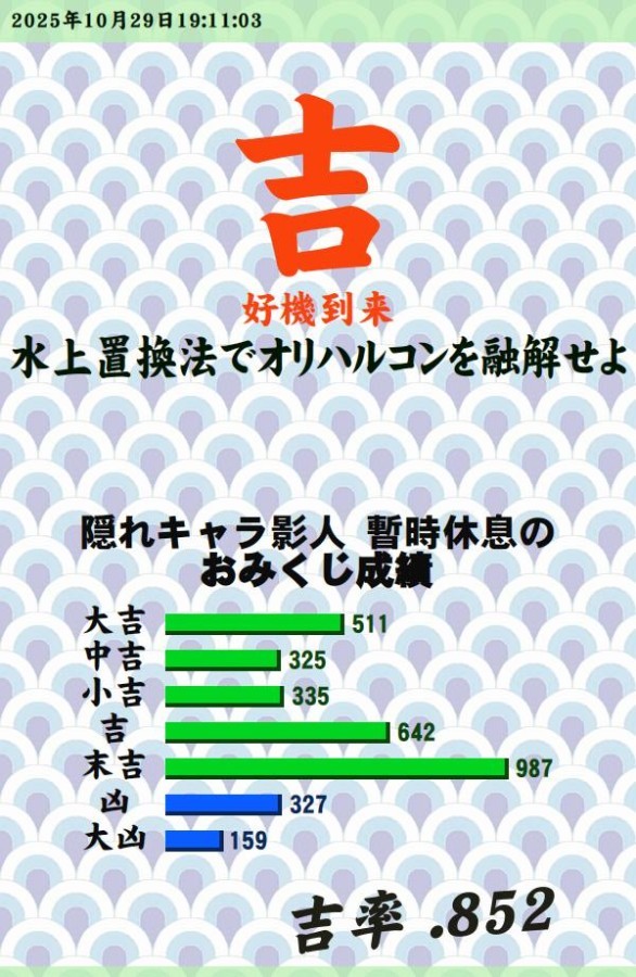 今日のおみくじ！<br />
<br />
※昨日のおみくじは削除しました。<br />
<br />
しばらくの時間を経過させ…<br />
<br />
せっかく苦労して作ったおみくじを<br />
ためらいも無く消していた。<br />
<br />
別にそのままでも良かったが、<br />
気分がいいとは言えなかったので<br />
すぐに削除した次第です。<br />
<br />
やはり集中力が無かった。<br />
<br />
本当にやりたい事を放置して<br />
どうでもいい事を行っていた。<br />
<br />
けど、明日は早起きしないといけなかったので<br />
早く治って欲しいと感じた。<br />
<br />
余計な遠回りをしながらも<br />
少しずつ進めた。<br />
<br />
気分の回復は早めに訪れた。<br />
<br />
データ採取を済ませ、日付が変わった。<br />
<br />
ちょっと更新を済ませて<br />
強制終了させた。<br />
<br />
小腹を満たし、早めに眠らせたのであった。<br />
<br />
<br />
予定していた時間より早めに起床した。<br />
<br />
朝御飯を食べ、巡回を済ませた。<br />
<br />
時間調整をして、支度をして外に出た。<br />
<br />
駅の方へ行き、DQWを開き、<br />
クエストを1つクリアさせた。<br />
<br />
その後は調整をして電車に乗った。<br />
<br />
乗り継ぎをして八王子みなみ野へ。<br />
<br />
ここでも時間調整をしてアピナ八王子みなみ野店へ。<br />
<br />
少し待って開店した。<br />
<br />
IIDXは健在だった。<br />
<br />
納得のいくプレイをした後は<br />
休憩をして外に出た。<br />
<br />
少し歩いてパン屋へ。<br />
<br />
いつも食べてる物とは違ったパンを購入して<br />
外に出た。<br />
<br />
他にする事も無かったので駅へ。<br />
<br />
電車に乗り、乗り継ぎをして最寄り駅へ。<br />
<br />
お腹がすいていたので、すぐに家に帰った。<br />
<br />
買ってきたパンを食べ、気分を落ち着かせた。<br />
<br />
安定させて通常業務を行った。<br />
<br />
-中略-<br />
<br />
晩御飯の時間になり、それを食べて今にいたる。<br />
<br />
明日は素直にカラコをします。<br />
<br />
天気がいいので歩きたい気持ちも出ると<br />
思いますが、気力がそこまで続かないと<br />
思います。<br />
<br />
睡眠の安定を図りつつも<br />
それなりに頑張ります。<br />
(. .)<br />
<a style="text-decoration: none;" href="https://p.eagate.573.jp/gate/e/toomikuji.html?from=article">https://p.eagate.573.jp/gate/e/toomikuji.html?from=article</a>