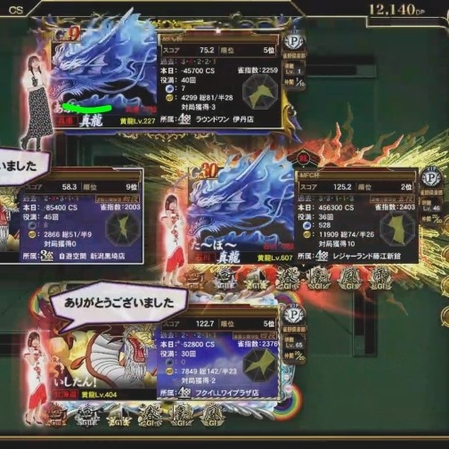【送料込み】麻雀格闘倶楽部参(コナミ) 麻雀格闘倶楽部」シリーズに日本プロ麻雀連盟のプロ雀士10名が