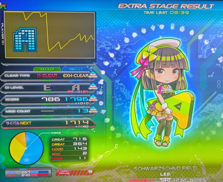 U-Gさんのe-amusementアプリ投稿詳細 2025年12月20日12時14分投稿