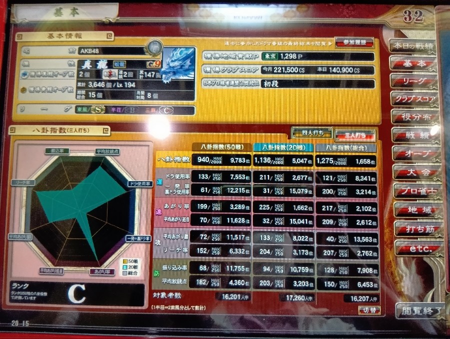 麻雀格闘倶楽部 Extreme