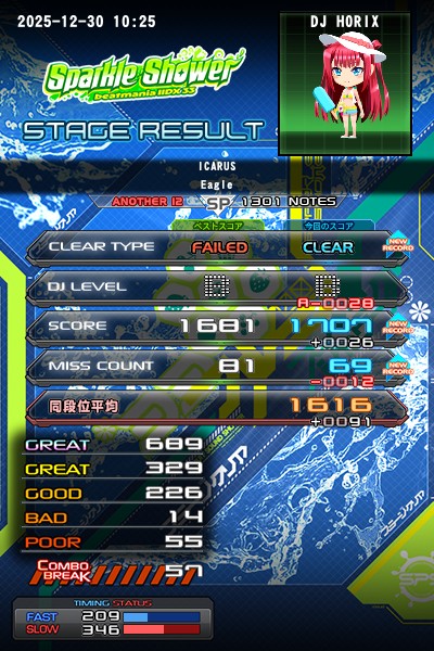 beatmania IIDX 29 CastHour