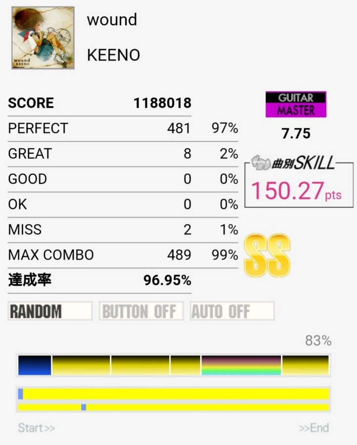 彼方 さんのe Amusementアプリ投稿詳細 22年02月07日時44分投稿