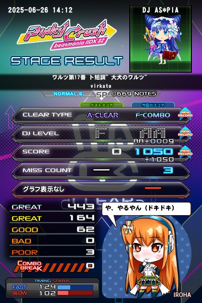 beatmania IIDX 29 CastHour