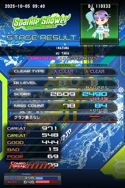 beatmania IIDX 25 CANNON BALLERS