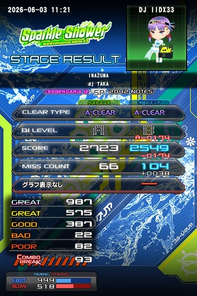 beatmania IIDX 28 BISTROVER