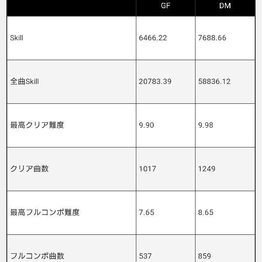洋楽ロック大好きハヤトｘさんのe Amusementアプリ投稿詳細 21年09月21日19時46分投稿