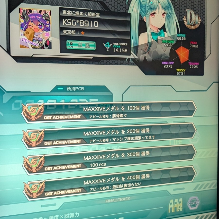 キュアネル えっくす☆きゅーと『 Sweet Memory♥コーディネイトドールset