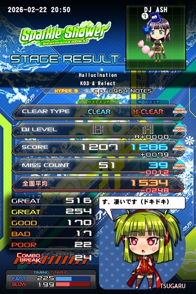 beatmania IIDX 25 CANNON BALLERS