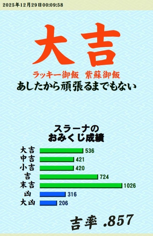 今日のおみくじ！<br />
<a style="text-decoration: none;" href="https://p.eagate.573.jp/gate/e/toomikuji.html?from=article">https://p.eagate.573.jp/gate/e/toomikuji.html?from=article</a>