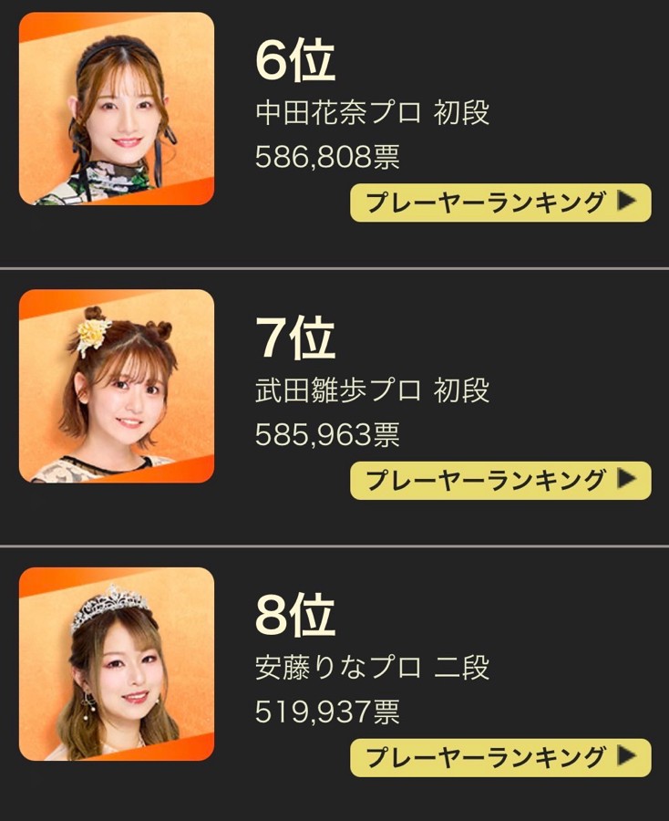 菅原 千瑛さんのe-amusementアプリ投稿詳細 2019年05月13日22時