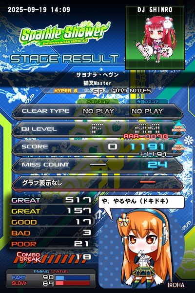beatmania IIDX 25 CANNON BALLERS