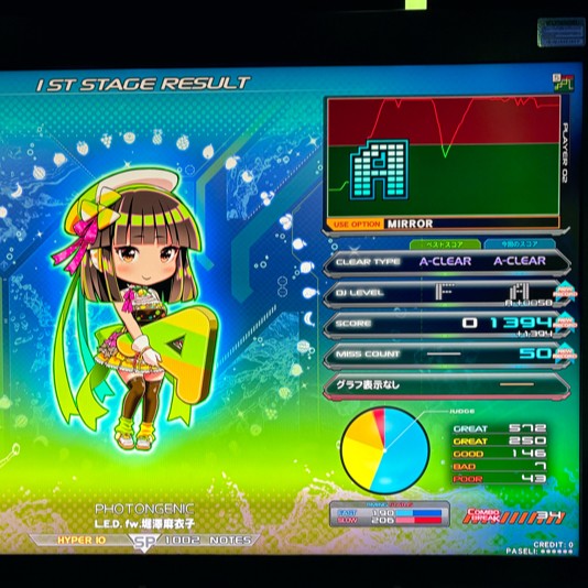 beatmania IIDX 29 CastHour