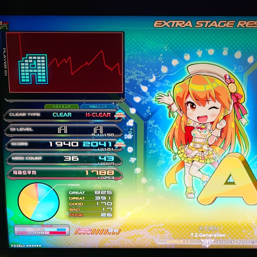 beatmania IIDX 25 CANNON BALLERS