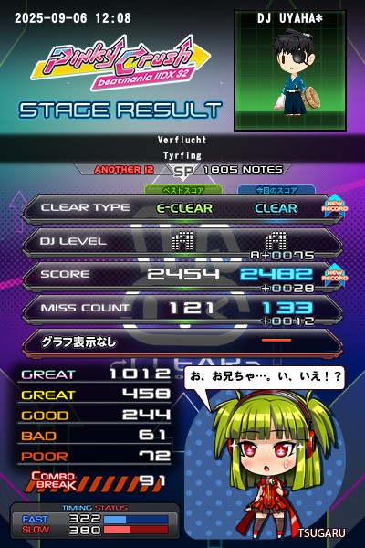 beatmania IIDX 29 CastHour