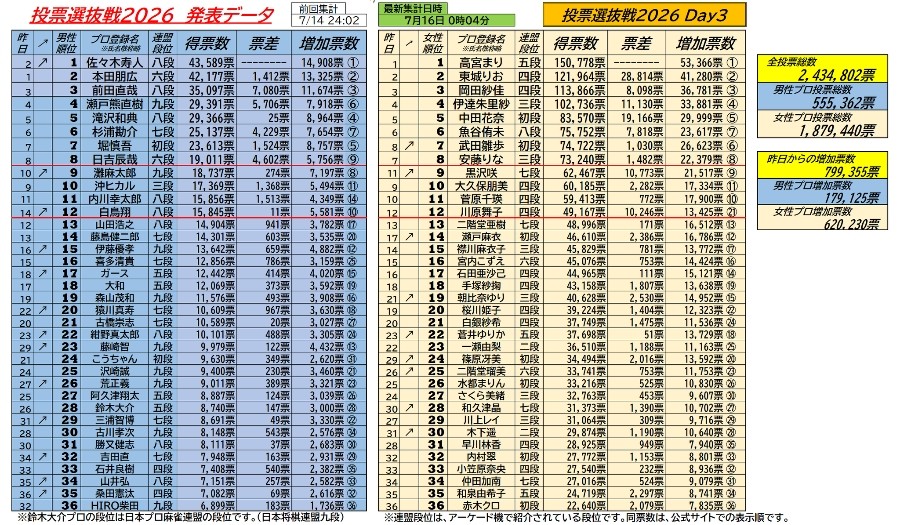 麻雀格闘倶楽部 UNION