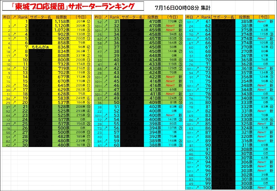 麻雀格闘倶楽部 UNION