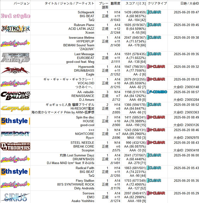 beatmania IIDX 22 PENDUAL