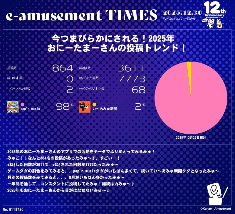 2０２５年の内訳です
