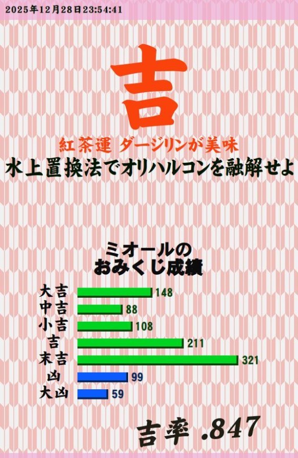 今日のおみくじ！<br />
<br />
吉が出た。<br />
<br />
あと3日で2025年が終わるね。<br />
やり残した事ってないかな?<br />
<br />
自分ありそうかなことが<br />
<a style="text-decoration: none;" href="https://p.eagate.573.jp/gate/e/toomikuji.html?from=article">https://p.eagate.573.jp/gate/e/toomikuji.html?from=article</a>