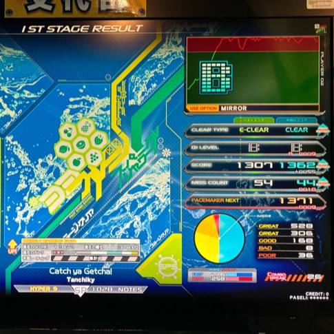beatmania IIDX 29 CastHour