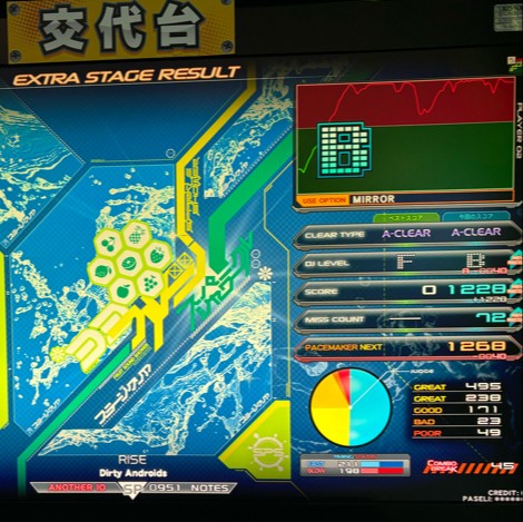 beatmania IIDX 25 CANNON BALLERS