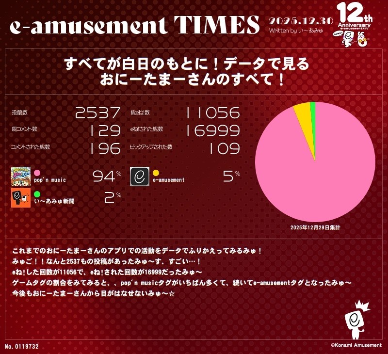 アプリ開始からの内訳です