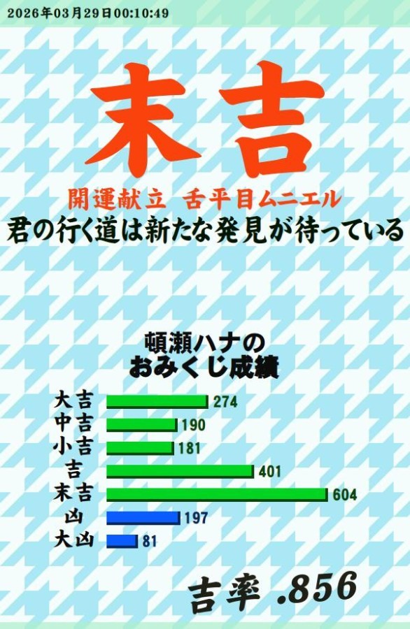 今日のおみくじ！<br />
この投稿には14:00~14:50の間にコメントしてください。どうしても時間外にコメントしたい方々は何らかの方法で事情をお聞かせください。無断でこの時間外にコメントした者には警告、最悪の場合ブロックします。<br />
<a style="text-decoration: none;" href="https://p.eagate.573.jp/gate/e/toomikuji.html?from=article">https://p.eagate.573.jp/gate/e/toomikuji.html?from=article</a>