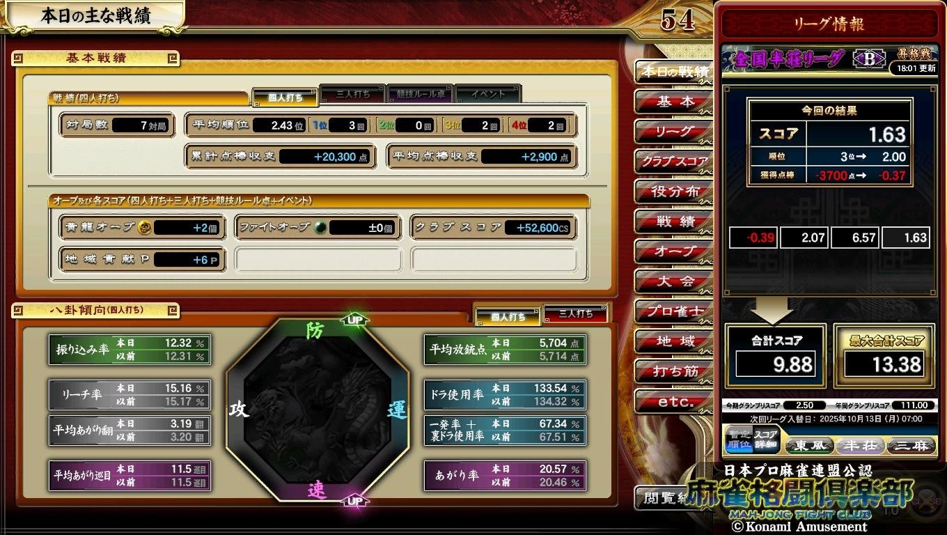 麻雀格闘倶楽部 Extreme