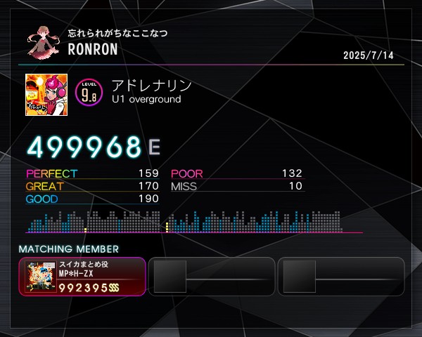 カードコネクト e-amusement pass BeatStream カードコネクト