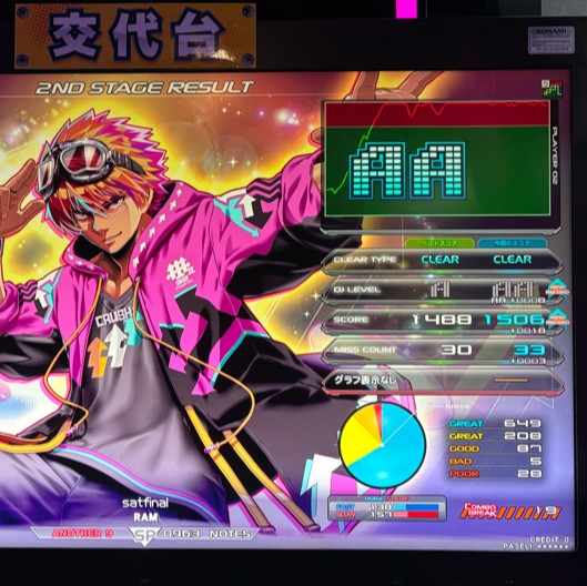 beatmania IIDX 27 HEROIC VERSE パネルセット beatmania IIDX 27 HEROIC VERSE パネルセット キャラクターグッズ