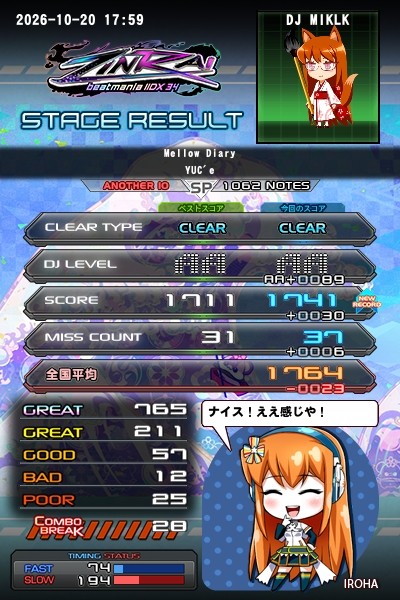 beatmania IIDX 29 CastHour