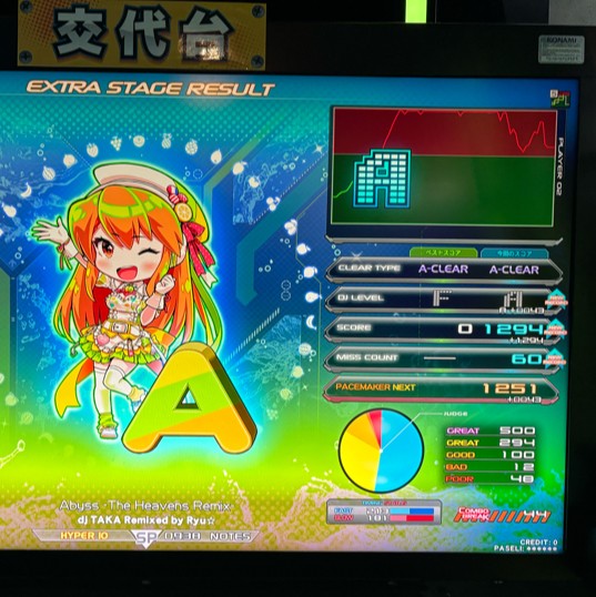 beatmania IIDX エフェクトパネル　※ジャンク扱い beatmania IIDX エフェクトパネル ※ジャンク扱い - メルカリ