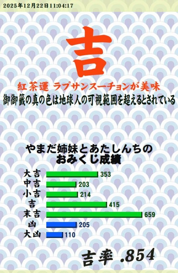 今日のおみくじ！　本日は冬至<br />
<a style="text-decoration: none;" href="https://p.eagate.573.jp/gate/e/toomikuji.html?from=article">https://p.eagate.573.jp/gate/e/toomikuji.html?from=article</a>