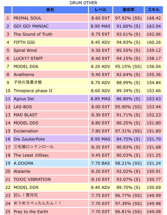 Meaさんのe Amusementアプリ投稿詳細 21年02月13日時01分投稿