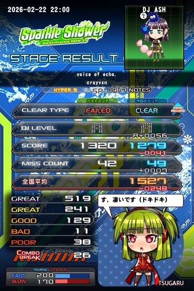 beatmania IIDX 25 CANNON BALLERS