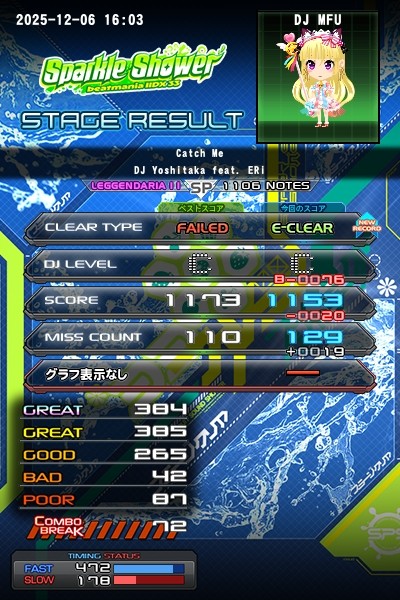 beatmania IIDX 25 CANNON BALLERS