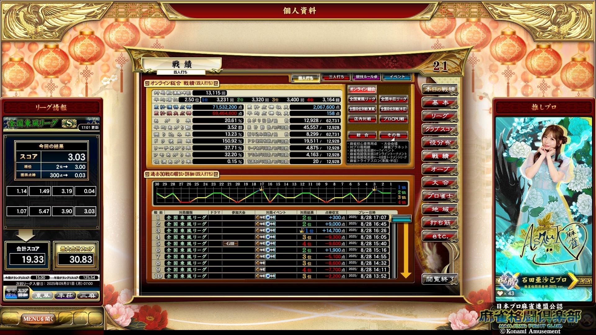 麻雀格闘倶楽部カードデータ 麻雀格闘倶楽部カードデータ