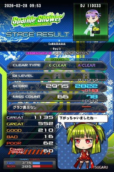 beatmania IIDX 28 BISTROVER