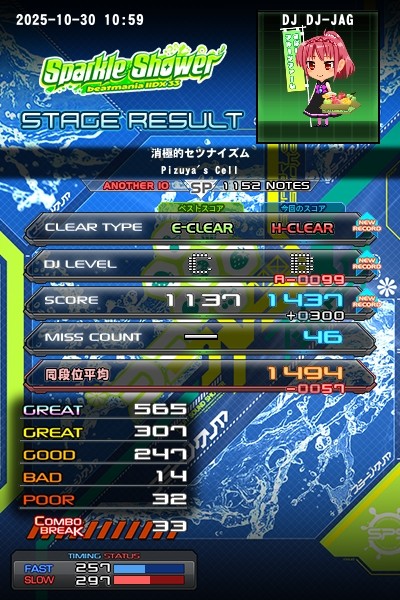 beatmania IIDX 29 CastHour