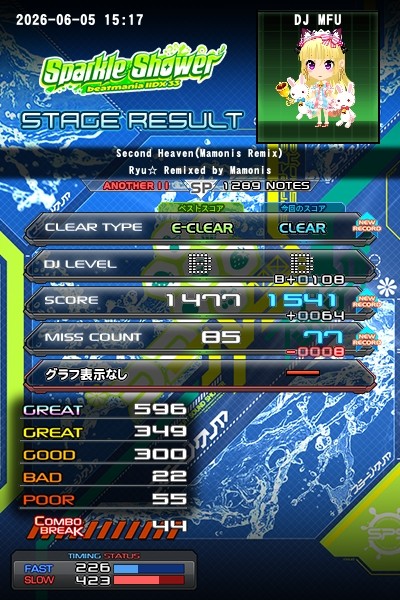 beatmania IIDX 29 CastHour