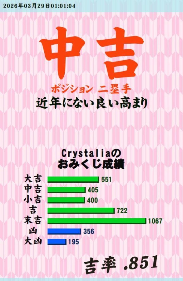 今日のおみくじ！<br />
<a style="text-decoration: none;" href="https://p.eagate.573.jp/gate/e/toomikuji.html?from=article">https://p.eagate.573.jp/gate/e/toomikuji.html?from=article</a>