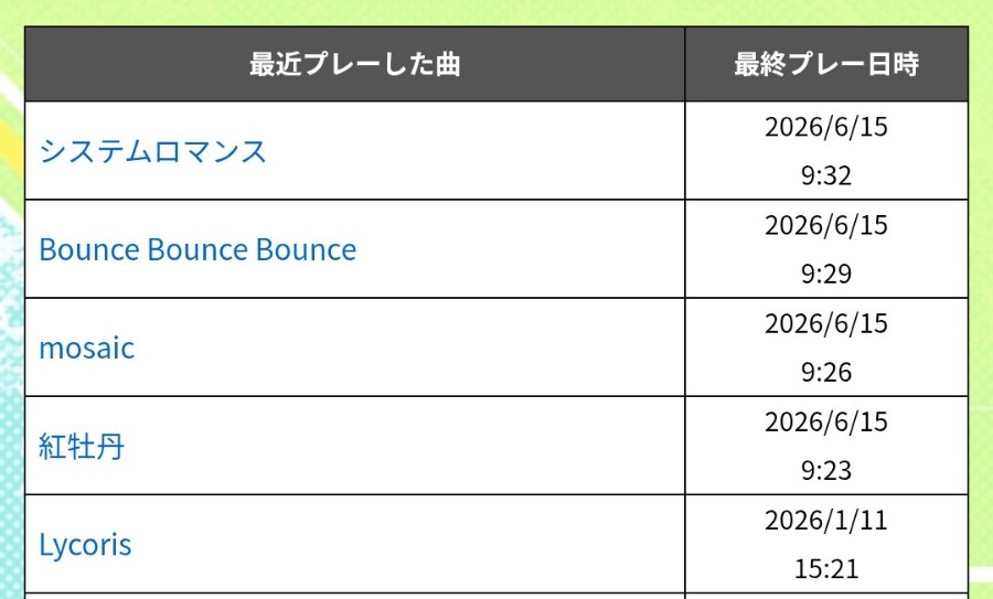 beatmania IIDX 27 HEROIC VERSE