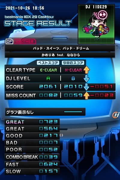 Iidx19さんのe Amusementアプリ投稿詳細 21年10月27日11時10分投稿