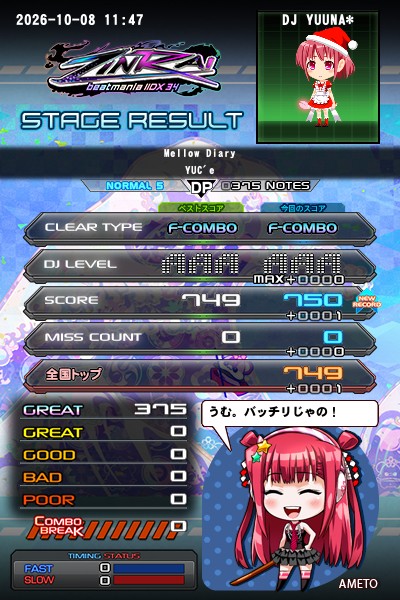 beatmania IIDX 29 CastHour