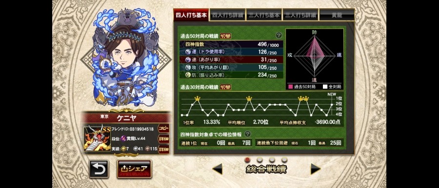 ケニヤさんのe-amusementアプリ投稿詳細 2022年03月14日17時32分投稿 